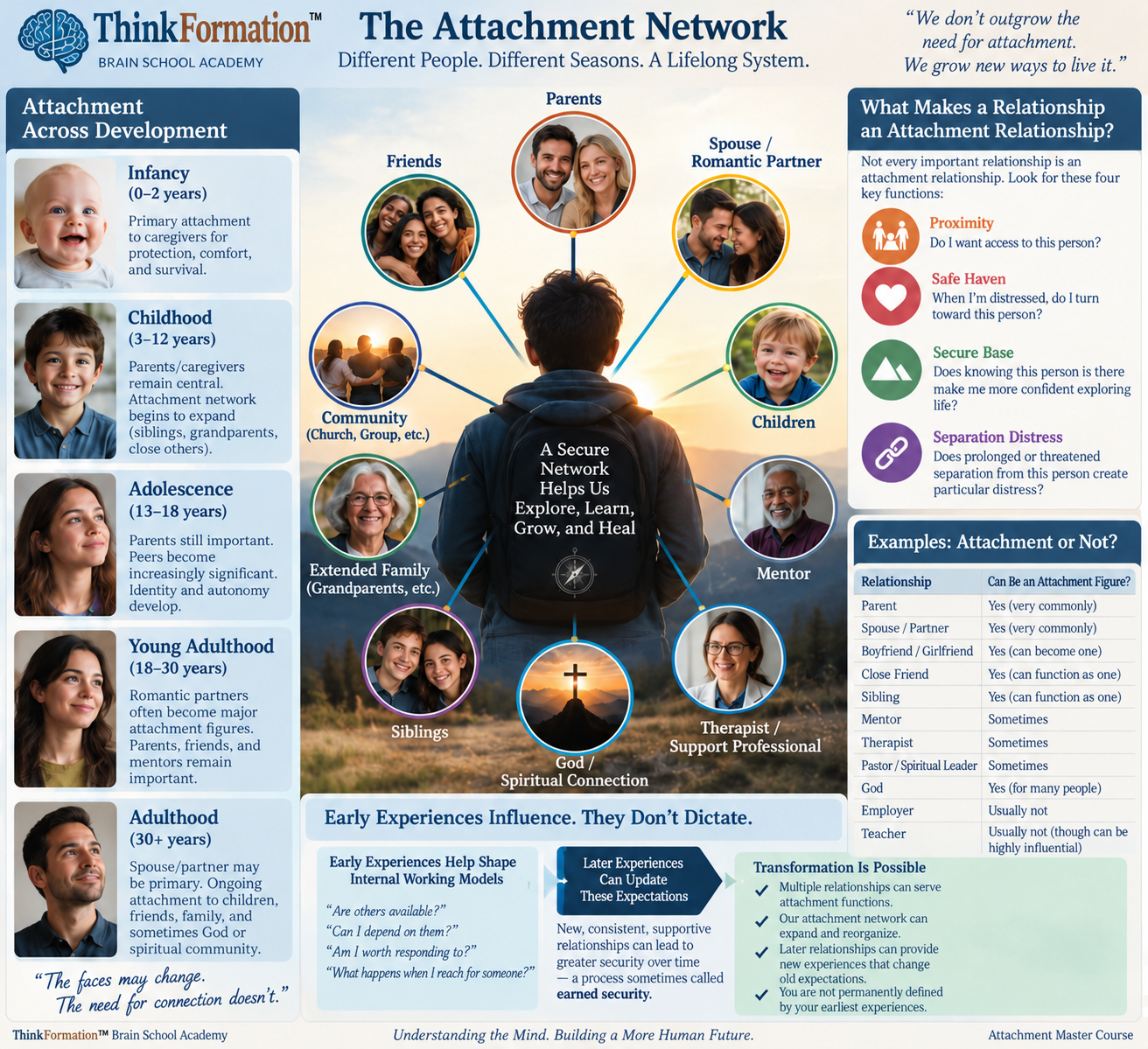 Preview of The Attachment Network educational page